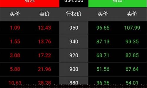 期货买卖价格(期货买卖价格不一样是不是可以控制价格)_http://www.hanbangwangye.com_郑商所_第1张