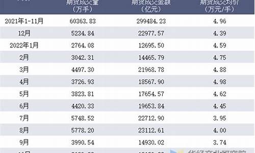 上海钢铁期货价格(上海期货钢材行情走势今天)_http://www.hanbangwangye.com_郑商所_第1张
