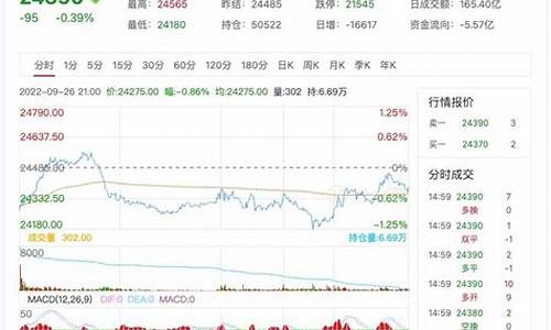 期货锌价格(期货锌实时行情)_http://www.hanbangwangye.com_上期所_第1张