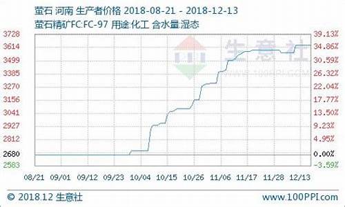 萤石期货(萤石 期货)_http://www.hanbangwangye.com_上期能源_第1张