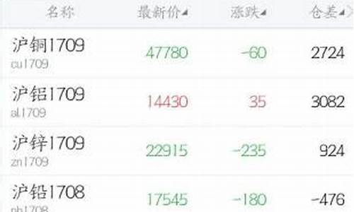 神华期货交易软件(神华期货app)_http://www.hanbangwangye.com_大商所_第1张