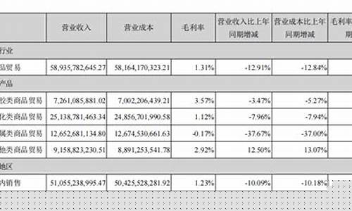 医药期货(医药期货代码大全)_http://www.hanbangwangye.com_上期能源_第1张