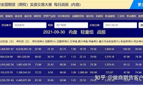 舟舟期货(舟山期货开户)_http://www.hanbangwangye.com_广期所_第1张