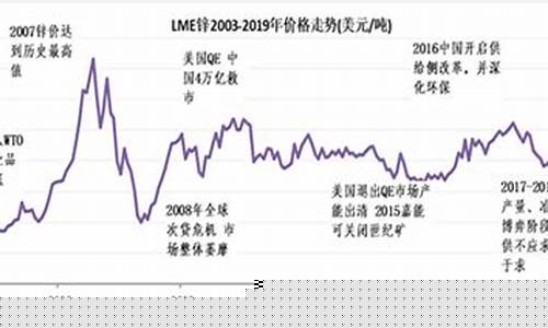 新浪沪锌期货行情(沪锌期货今日行情)_http://www.hanbangwangye.com_上期所_第1张