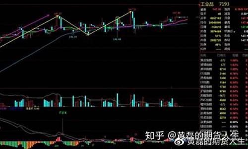期货板块指数(期货板块指数引用)_http://www.hanbangwangye.com_中金所_第1张