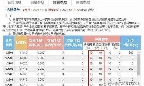 橡胶期货保证金(橡胶期货保证金是多少)_http://www.hanbangwangye.com_上期能源_第1张