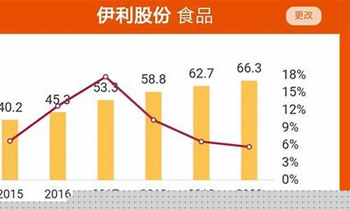 奶期货_http://www.hanbangwangye.com_中金所_第1张