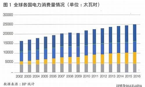 电力期货交易市场(电力期货交易市场在哪里)_http://www.hanbangwangye.com_大商所_第1张