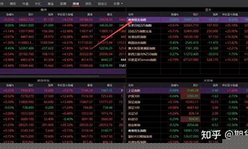 恒生指数期货夜市(恒生指数期货交易)_http://www.hanbangwangye.com_上期所_第1张