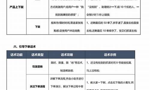 期货直播点评话术模板图片_http://www.hanbangwangye.com_上期所_第1张