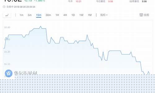 原糖期货价格(原糖价格走势)_http://www.hanbangwangye.com_郑商所_第1张
