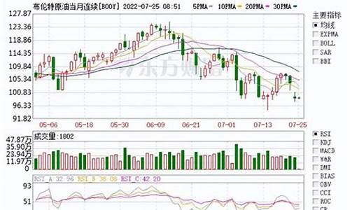 今日沪铜期货价格(今日沪铜期货价格最新行情)_http://www.hanbangwangye.com_中金所_第1张