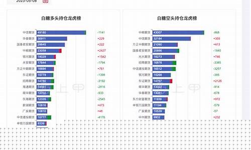 白糖1709期货行情(白糖期货行情今日实时)_http://www.hanbangwangye.com_大商所_第1张
