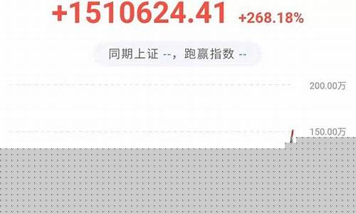 期货时间复利(期货复利加仓)_http://www.hanbangwangye.com_郑商所_第1张