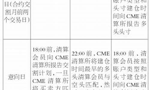 美国债期货(美国债期货最新走势图)_http://www.hanbangwangye.com_上期能源_第1张