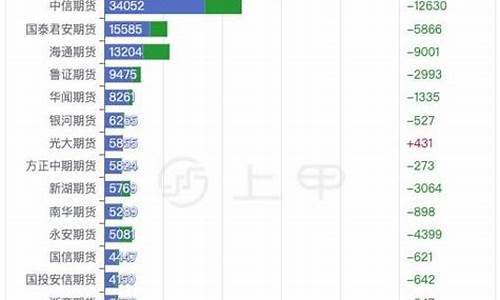 期货行情价格(期货行情价格每天在变怎么确定当天期货价格)_http://www.hanbangwangye.com_大商所_第1张