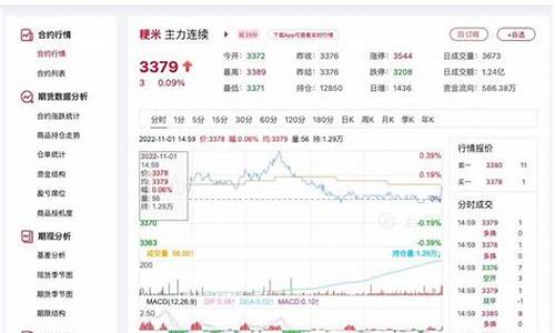 粳米期货培训(粳米期货两次风波)_http://www.hanbangwangye.com_上期能源_第1张