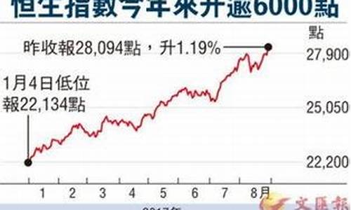 香港股指期货结算日(香港股指期货交易所)_http://www.hanbangwangye.com_广期所_第1张