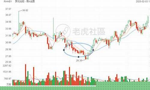 吉利德期货(吉利德 股票)_http://www.hanbangwangye.com_上期所_第1张