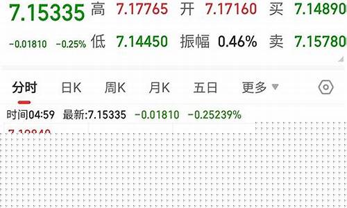 期货CIF(期货cil仓位指标)_http://www.hanbangwangye.com_中金所_第1张