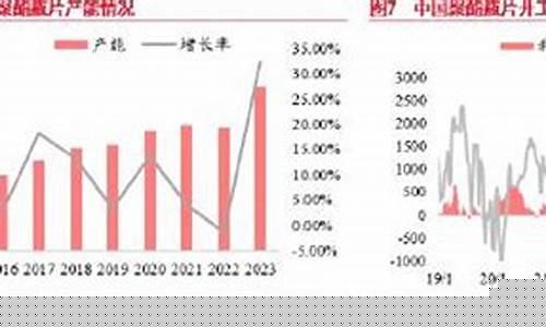 甲酸期货(甲酸价格走势分析)_http://www.hanbangwangye.com_上期能源_第1张