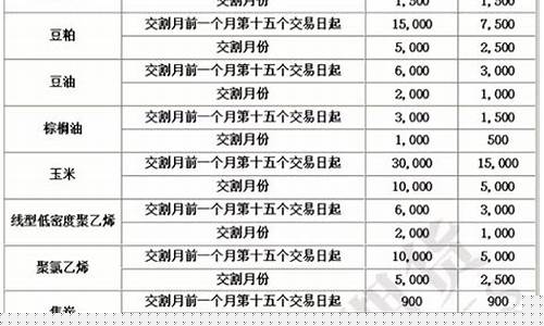 期货个人持仓限额(期货个人持仓量限制)_http://www.hanbangwangye.com_大商所_第1张