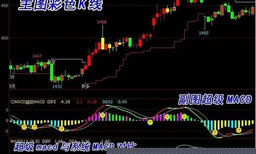 炒期货软件下载(同花顺手机炒期货软件下载)_http://www.hanbangwangye.com_郑商所_第1张