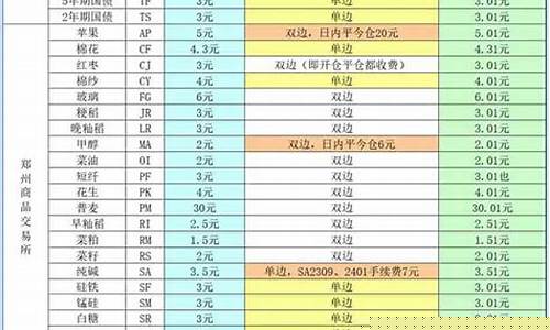 期货从业人员可以炒股吗(期货从业人员可以炒期货)_http://www.hanbangwangye.com_大商所_第1张