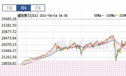 道琼斯指数期货实时行情(道琼斯指数期货实时行情新浪)_http://www.hanbangwangye.com_广期所_第1张