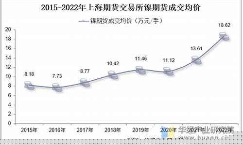 期货均价(期货均价线)_http://www.hanbangwangye.com_上期所_第1张