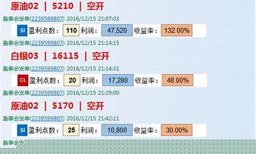 原油直播间怎么赚钱(黄金原油期货直播间)_http://www.hanbangwangye.com_中金所_第1张