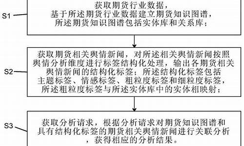 商品期货新闻(商品期货一手一览表)_http://www.hanbangwangye.com_广期所_第1张