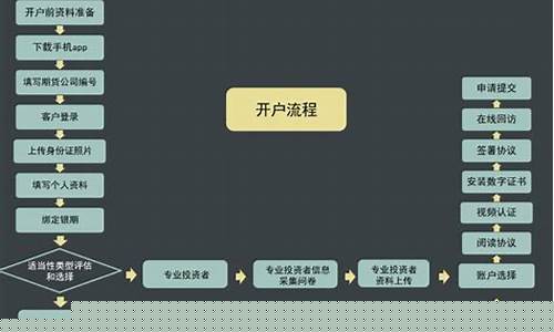 手机操作期货(手机操作期货的视频)_http://www.hanbangwangye.com_上期能源_第1张