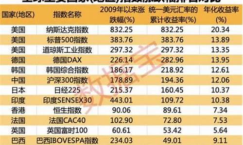 股指期货排行榜(股指期货app十大排行榜)_http://www.hanbangwangye.com_大商所_第1张