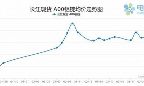 铝的期货价格走势图(铝期货行情走势)_http://www.hanbangwangye.com_广期所_第1张