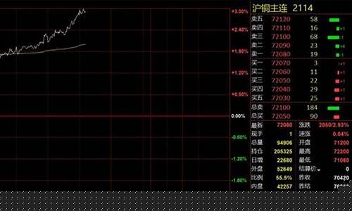 铜期货夜盘(铜期货夜盘最新价格)_http://www.hanbangwangye.com_中金所_第1张