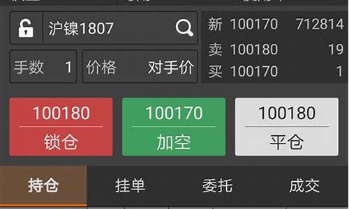 期货操盘记录(期货操盘时间怎样安排)_http://www.hanbangwangye.com_大商所_第1张