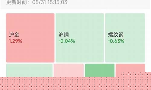 苹果期货吧东方财富网(苹果期货价格)_http://www.hanbangwangye.com_上期能源_第1张