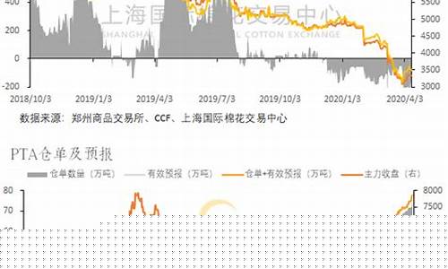 今日丝期货(今日期货行情走势)_http://www.hanbangwangye.com_郑商所_第1张