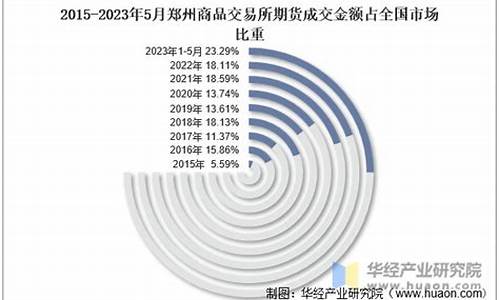 郑商所期货(郑商所期货交易时间)_http://www.hanbangwangye.com_上期能源_第1张