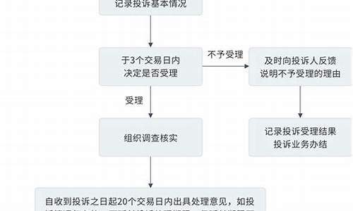 投诉商品期货(投诉商品期货有用吗)_http://www.hanbangwangye.com_中金所_第1张