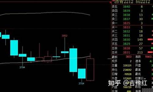 期货能做长线吗(炒期货的几乎都是亏)_http://www.hanbangwangye.com_上期能源_第1张