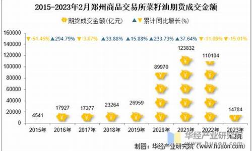 菜籽油期货价格行情(菜籽油期货最新行情)_http://www.hanbangwangye.com_上期所_第1张