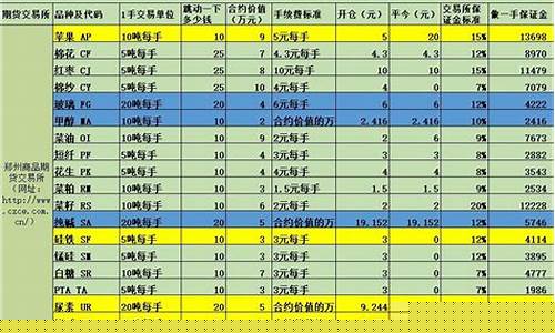 莱粕期货(莱粕期货的最新消息)_http://www.hanbangwangye.com_大商所_第1张