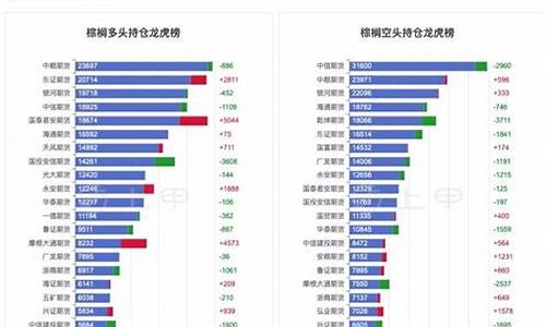 期货棕榈油期货(期货棕榈油现货行情)_http://www.hanbangwangye.com_上期所_第1张