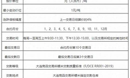 期货钱少(期货钱会一下子亏掉么)_http://www.hanbangwangye.com_郑商所_第1张