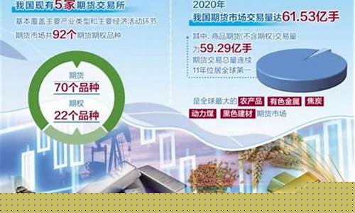 期货有关新闻(期货新闻网站大全)_http://www.hanbangwangye.com_上期能源_第1张