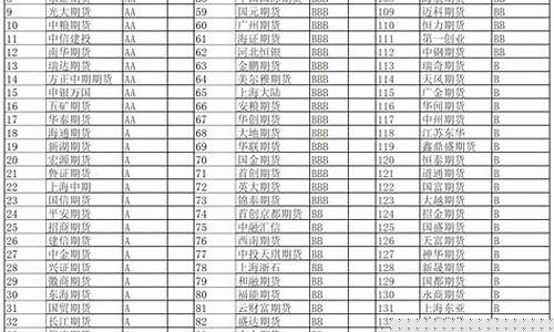 期货公司法务(期货公司的法定代表人是谁)_http://www.hanbangwangye.com_郑商所_第1张