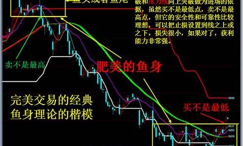 期货短线长线(期货短线长线方法都是一样的)_http://www.hanbangwangye.com_大商所_第1张