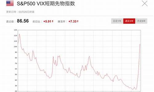 vix指数期货(期货vix指标公式)_http://www.hanbangwangye.com_上期所_第1张